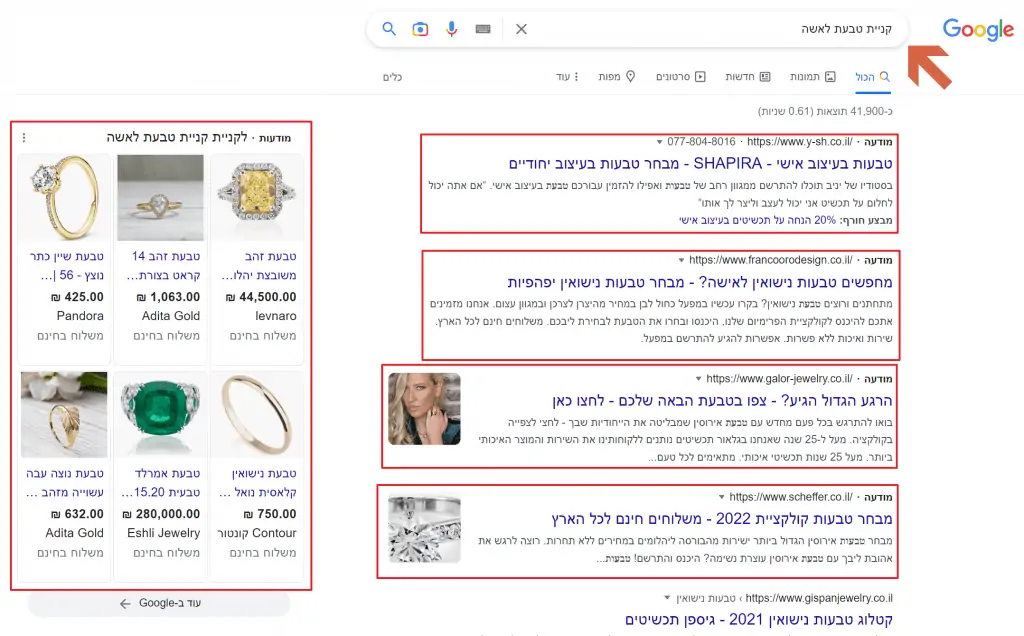 פרסום ממומן בגוגל לדוגמה, כך נראית מודעת חיפוש בגוגל עבור חיפוש של קניית טבעת לאשה. מוצגות מודעות מימין ומודעות של מוצרים משמאל
